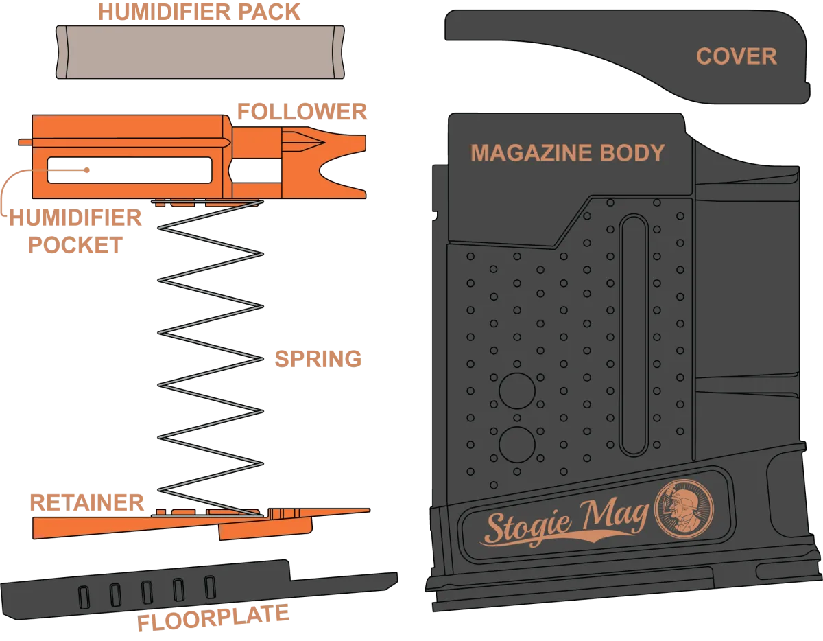 Stogie Mag Diagram