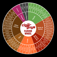 The Cigar Guys Flavor Wheel The Cigar Guys The Cigar Guys Flavor Wheel The Cigar Guys